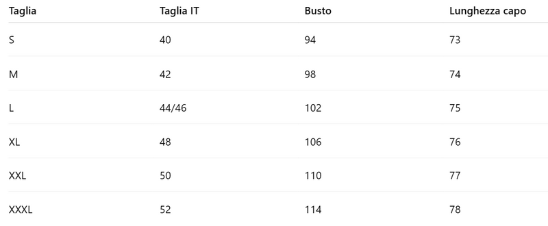 Tabella delle taglie