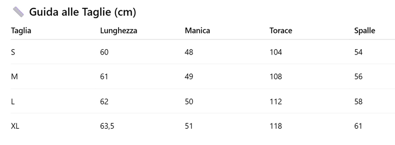 Tabella delle taglie