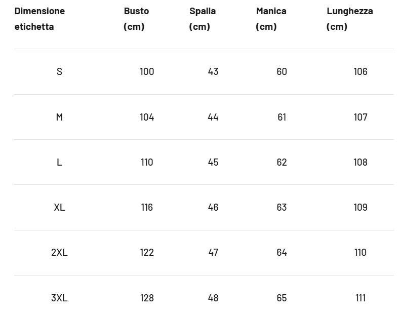 Tabella delle taglie