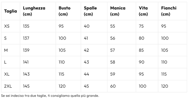 Tabella delle taglie