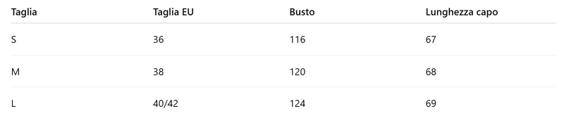 Tabella delle taglie