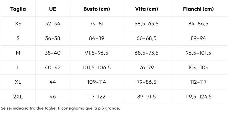 Tabella delle taglie